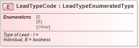 XSD Diagram of LeadTypeCode in schema fields_xsd (Standards for Technology in Automotive Retail)