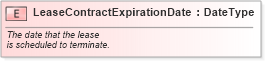XSD Diagram of LeaseContractExpirationDate in schema fields_xsd (Standards for Technology in Automotive Retail)