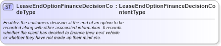 XSD Diagram of LeaseEndOptionFinanceDecisionCodeType in schema qualifieddatatypes_xsd (Standards for Technology in Automotive Retail)