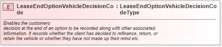 XSD Diagram of LeaseEndOptionVehicleDecisionCode in schema fields_xsd (Standards for Technology in Automotive Retail)