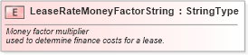 XSD Diagram of LeaseRateMoneyFactorString in schema fields_xsd (Standards for Technology in Automotive Retail)