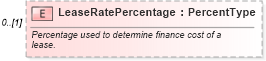 XSD Diagram of LeaseRatePercentage in schema components_xsd (Standards for Technology in Automotive Retail)