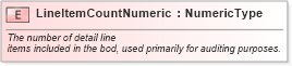 XSD Diagram of LineItemCountNumeric in schema fields_xsd (Standards for Technology in Automotive Retail)
