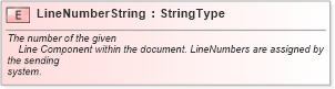 XSD Diagram of LineNumberString in schema fields_xsd (Standards for Technology in Automotive Retail)