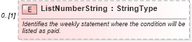 XSD Diagram of ListNumberString in schema components_xsd (Standards for Technology in Automotive Retail)