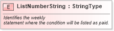 XSD Diagram of ListNumberString in schema fields_xsd (Standards for Technology in Automotive Retail)