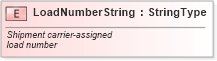 XSD Diagram of LoadNumberString in schema fields_xsd (Standards for Technology in Automotive Retail)