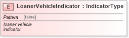 XSD Diagram of LoanerVehicleIndicator in schema fields_xsd (Standards for Technology in Automotive Retail)