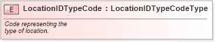 XSD Diagram of LocationIDTypeCode in schema fields_xsd (Standards for Technology in Automotive Retail)