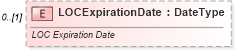 XSD Diagram of LOCExpirationDate in schema partsinvoice_xsd (Standards for Technology in Automotive Retail)