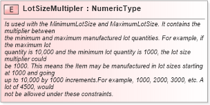 XSD Diagram of LotSizeMultipler in schema fields_xsd1 (Standards for Technology in Automotive Retail)