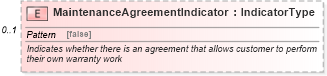 XSD Diagram of MaintenanceAgreementIndicator in schema components_xsd (Standards for Technology in Automotive Retail)