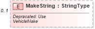 XSD Diagram of MakeString in schema components_xsd (Standards for Technology in Automotive Retail)