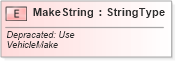 XSD Diagram of MakeString in schema fields_xsd (Standards for Technology in Automotive Retail)