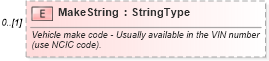 XSD Diagram of MakeString in schema components_xsd (Standards for Technology in Automotive Retail)