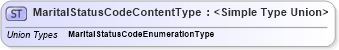 XSD Diagram of MaritalStatusCodeContentType in schema codelists_xsd1 (Standards for Technology in Automotive Retail)