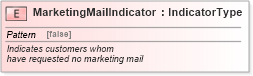 XSD Diagram of MarketingMailIndicator in schema fields_xsd (Standards for Technology in Automotive Retail)