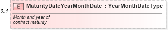 XSD Diagram of MaturityDateYearMonthDate in schema components_xsd (Standards for Technology in Automotive Retail)