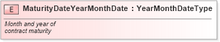 XSD Diagram of MaturityDateYearMonthDate in schema fields_xsd (Standards for Technology in Automotive Retail)