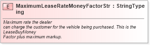 XSD Diagram of MaximumLeaseRateMoneyFactorString in schema fields_xsd (Standards for Technology in Automotive Retail)