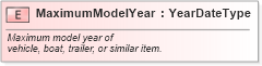 XSD Diagram of MaximumModelYear in schema fields_xsd (Standards for Technology in Automotive Retail)
