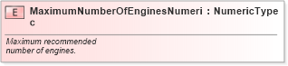 XSD Diagram of MaximumNumberOfEnginesNumeric in schema fields_xsd (Standards for Technology in Automotive Retail)