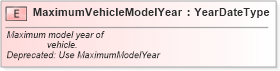 XSD Diagram of MaximumVehicleModelYear in schema fields_xsd (Standards for Technology in Automotive Retail)