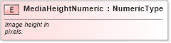 XSD Diagram of MediaHeightNumeric in schema fields_xsd (Standards for Technology in Automotive Retail)