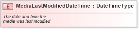 XSD Diagram of MediaLastModifiedDateTime in schema fields_xsd (Standards for Technology in Automotive Retail)