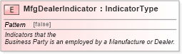 XSD Diagram of MfgDealerIndicator in schema fields_xsd (Standards for Technology in Automotive Retail)