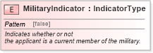 XSD Diagram of MilitaryIndicator in schema fields_xsd (Standards for Technology in Automotive Retail)