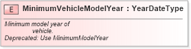 XSD Diagram of MinimumVehicleModelYear in schema fields_xsd (Standards for Technology in Automotive Retail)