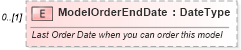 XSD Diagram of ModelOrderEndDate in schema deprecatedcomponents_xsd (Standards for Technology in Automotive Retail)