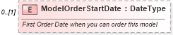 XSD Diagram of ModelOrderStartDate in schema deprecatedcomponents_xsd (Standards for Technology in Automotive Retail)