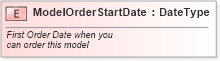 XSD Diagram of ModelOrderStartDate in schema fields_xsd (Standards for Technology in Automotive Retail)