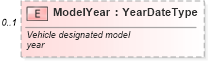 XSD Diagram of ModelYear in schema components_xsd (Standards for Technology in Automotive Retail)