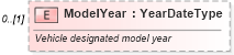 XSD Diagram of ModelYear in schema components_xsd (Standards for Technology in Automotive Retail)