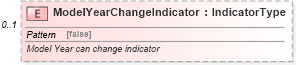 XSD Diagram of ModelYearChangeIndicator in schema components_xsd (Standards for Technology in Automotive Retail)