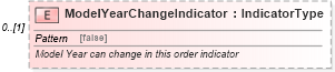 XSD Diagram of ModelYearChangeIndicator in schema deprecatedcomponents_xsd (Standards for Technology in Automotive Retail)