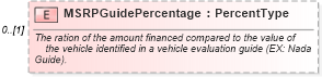 XSD Diagram of MSRPGuidePercentage in schema components_xsd (Standards for Technology in Automotive Retail)