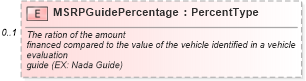 XSD Diagram of MSRPGuidePercentage in schema components_xsd (Standards for Technology in Automotive Retail)
