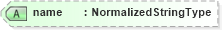 XSD Diagram of name in schema components_xsd1 (Standards for Technology in Automotive Retail)