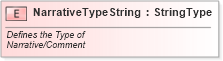 XSD Diagram of NarrativeTypeString in schema fields_xsd (Standards for Technology in Automotive Retail)