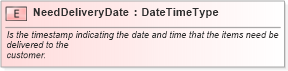 XSD Diagram of NeedDeliveryDate in schema fields_xsd1 (Standards for Technology in Automotive Retail)