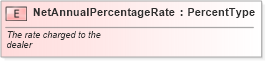 XSD Diagram of NetAnnualPercentageRate in schema fields_xsd (Standards for Technology in Automotive Retail)