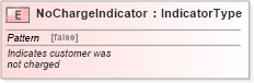 XSD Diagram of NoChargeIndicator in schema fields_xsd (Standards for Technology in Automotive Retail)