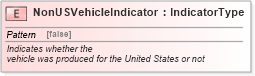 XSD Diagram of NonUSVehicleIndicator in schema fields_xsd (Standards for Technology in Automotive Retail)