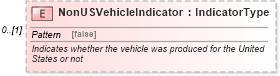 XSD Diagram of NonUSVehicleIndicator in schema vehicleremarketing_xsd (Standards for Technology in Automotive Retail)
