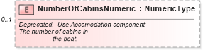 XSD Diagram of NumberOfCabinsNumeric in schema components_xsd (Standards for Technology in Automotive Retail)