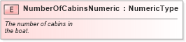 XSD Diagram of NumberOfCabinsNumeric in schema fields_xsd (Standards for Technology in Automotive Retail)